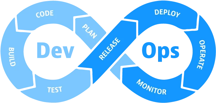 devopsplace.com